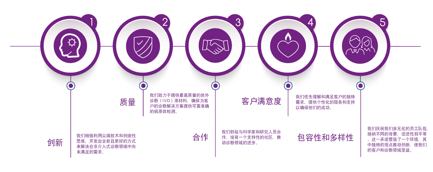 核心价值观