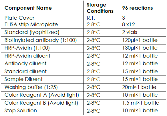 Components