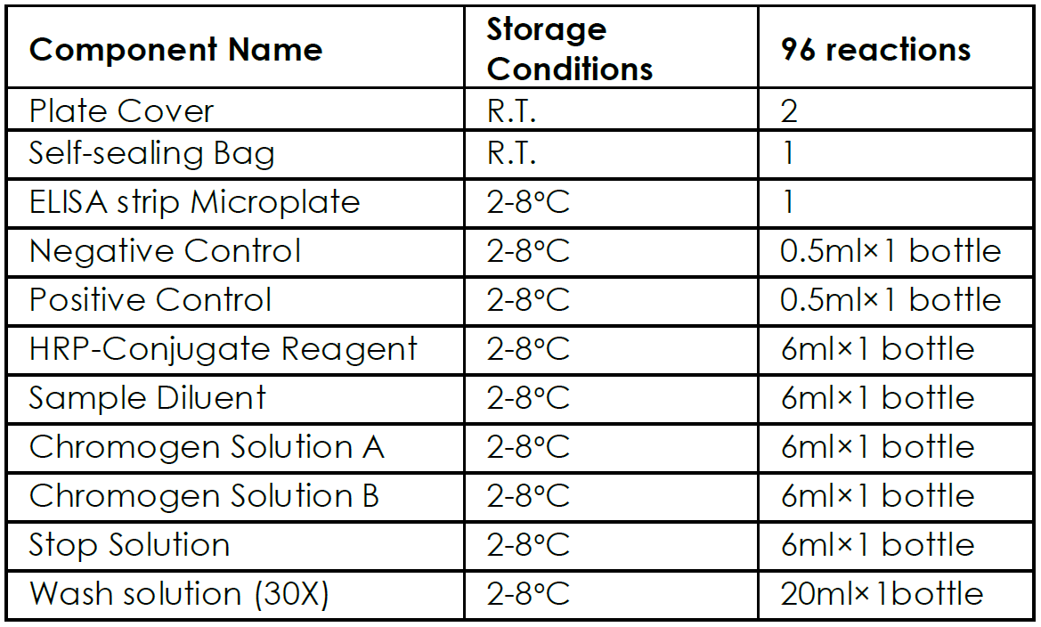 Components