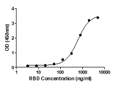 Formulation