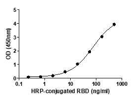 Formulation